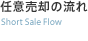 任意売却の流れ